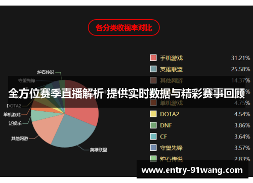 全方位赛季直播解析 提供实时数据与精彩赛事回顾