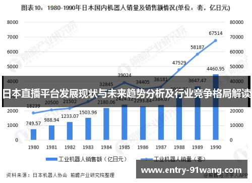 日本直播平台发展现状与未来趋势分析及行业竞争格局解读