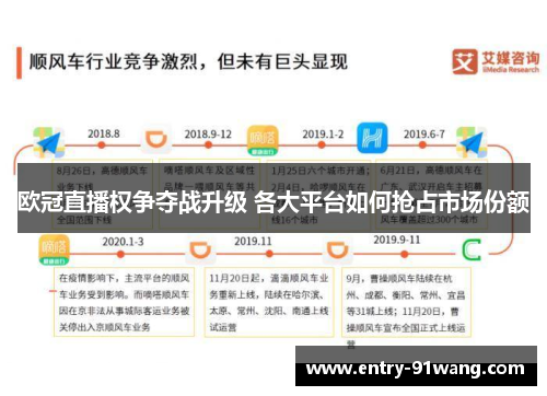 欧冠直播权争夺战升级 各大平台如何抢占市场份额